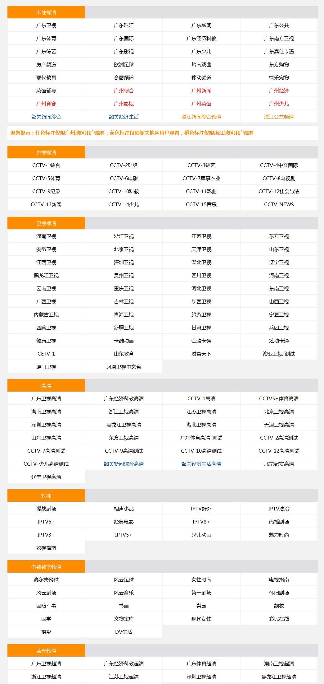 东莞iptv可以看哪些频道