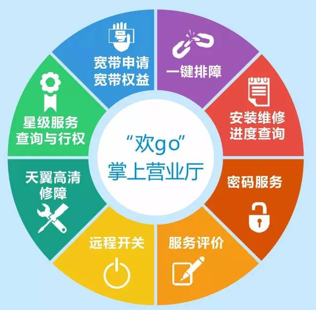 东莞电信智能服务