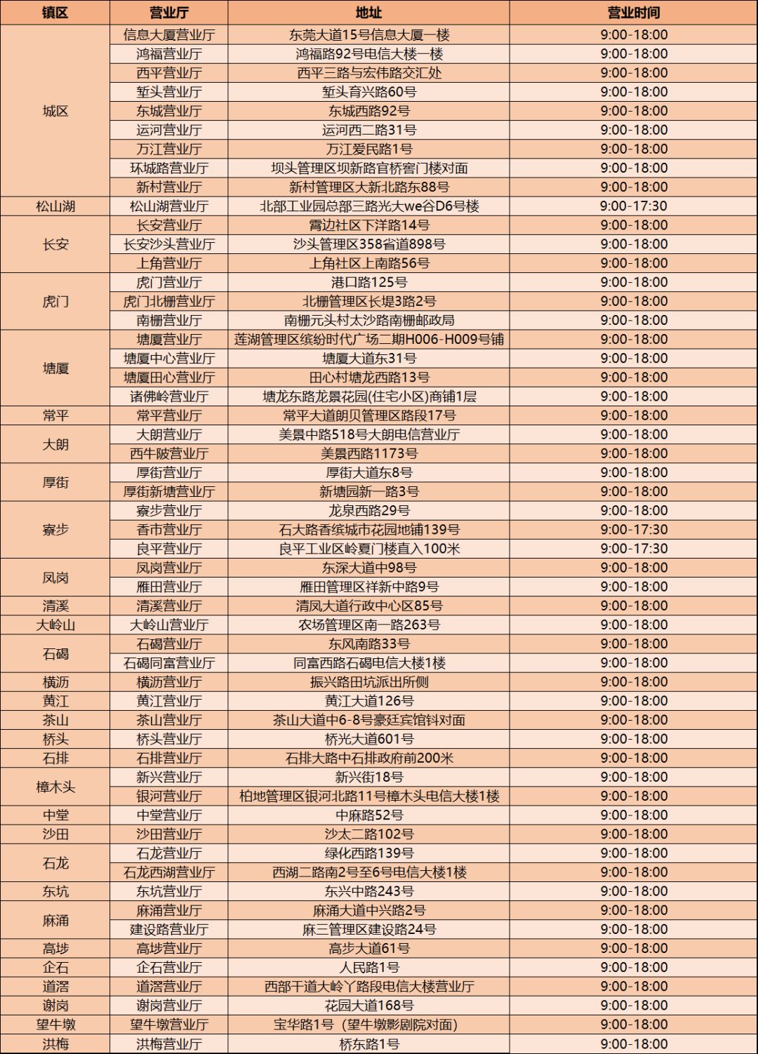 东莞电信营业厅营业时间